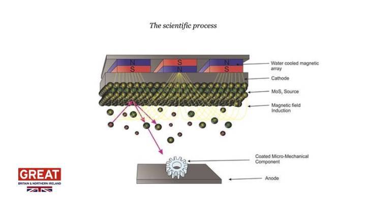 Le processus scientifique