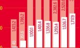 Le marché horloger chinois en 3 mots-clé