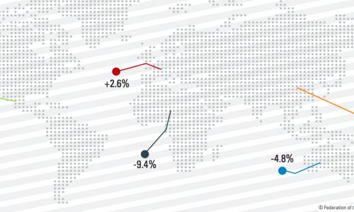 Quels sont les principaux marchés pour les montres suisses?