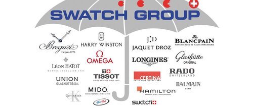 Swatch Group: rapport semestriel 2018 en infographie
